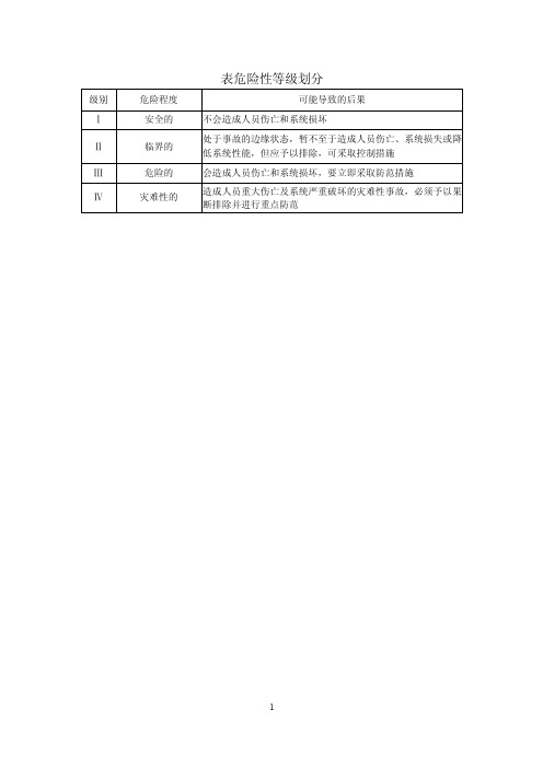 4-1-预先危险性-案例