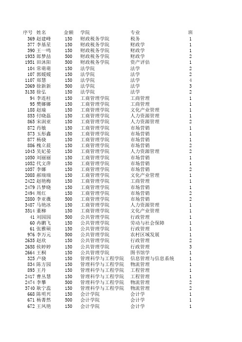 奖学金打卡失败名单xls-Sheet1