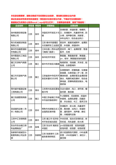 新版江苏省保温软管工商企业公司商家名录名单联系方式大全20家