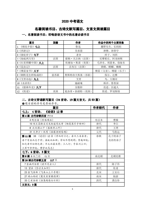 (答案版)2020中考语文名著阅读书目、古诗文默写篇目、文言文阅读篇目(按教材目录排序)(2)