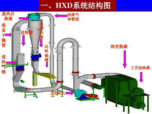 气流干燥设备介绍