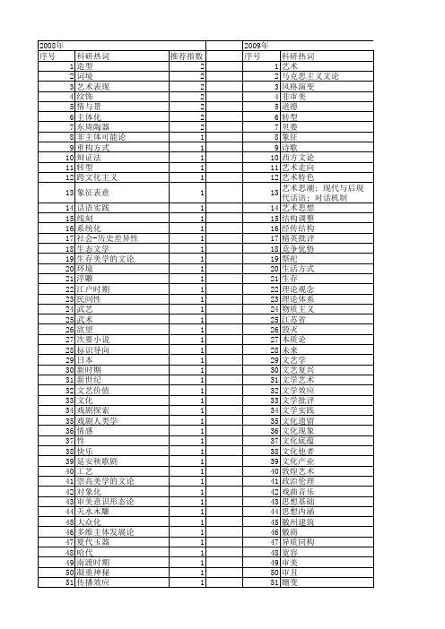 【国家社会科学基金】_艺术走向_基金支持热词逐年推荐_【万方软件创新助手】_20140804