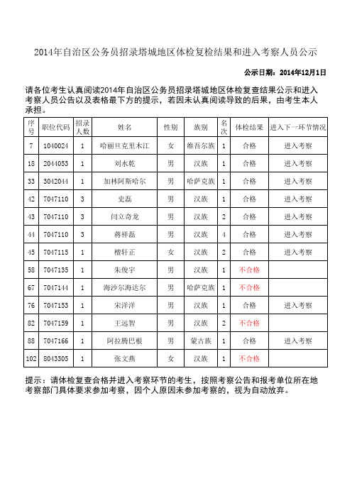 2014年自治区公务员招录塔城地区体检复检结果和进入考察