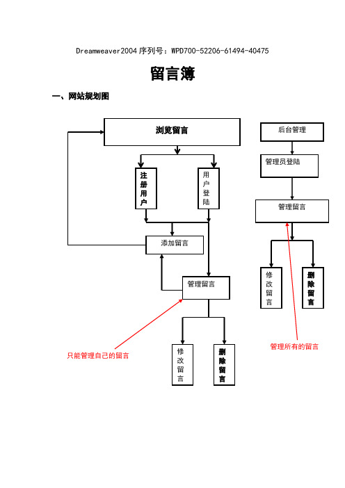 留言簿框架图