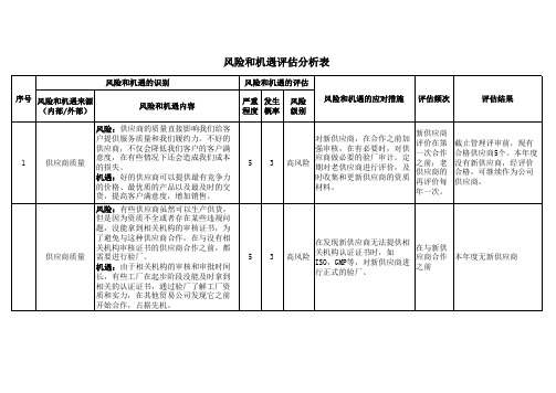 采购部风险和机遇评估分析表