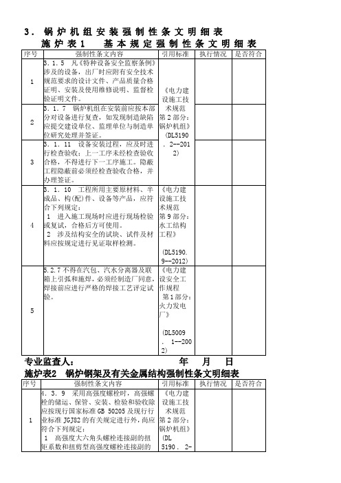 206年版火力发电工程建设标准强制性条文实施指南-第三篇-锅炉机组-安装部分