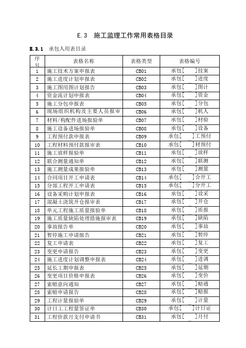 建设工程现场监理工作常用表格共191页文档