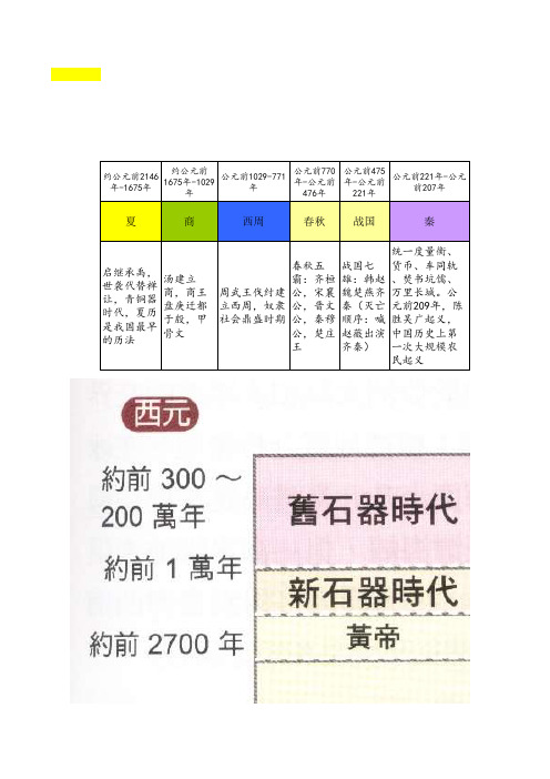 中国古代史 朝代顺序与年分表