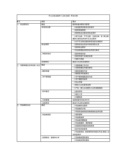 公卫执业医师《卫生法规》考试大纲