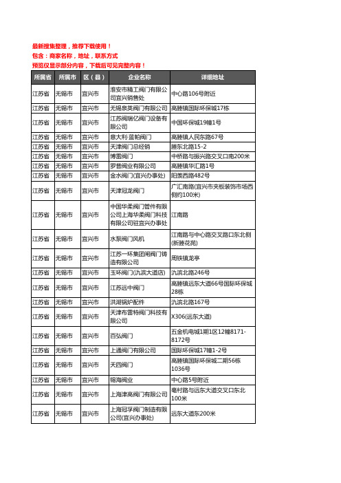 新版江苏省无锡市宜兴市阀门企业公司商家户名录单联系方式地址大全66家