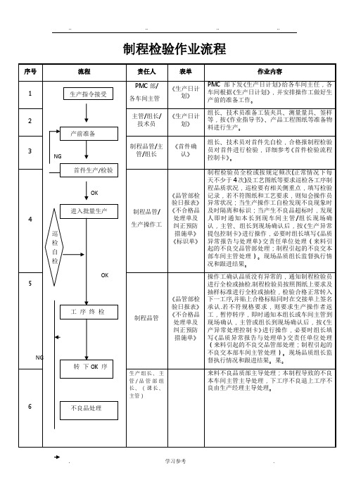 制程检验作业流程图