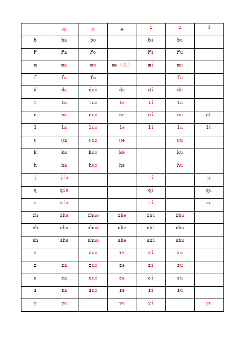 声母和6个单韵母相拼的总结