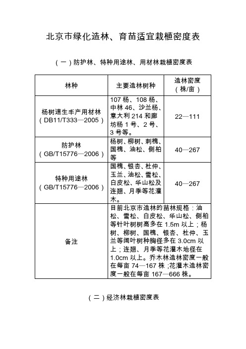 北京市绿化造林、育苗适宜栽植密度表(1)