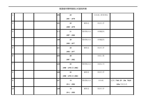 我国城市暴雨强度公式查询表格