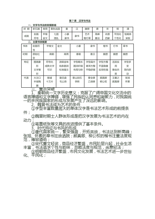 第7课  汉字与书法