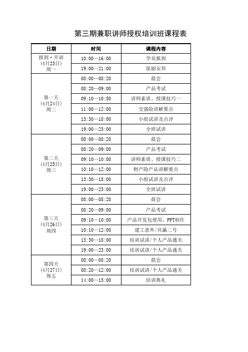 1.第三期兼职讲师培训班课程表