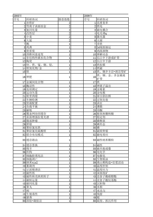 【江苏省自然科学基金】_α-铁_期刊发文热词逐年推荐_20140820