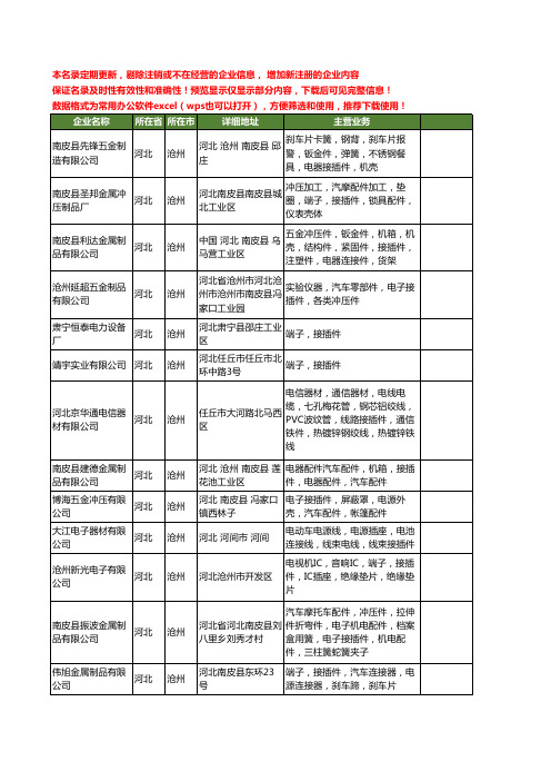 新版河北省沧州接插件工商企业公司商家名录名单联系方式大全131家