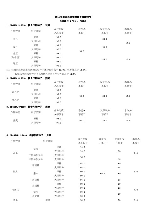 GB4404.2粮食作物种子 豆类西瓜白菜等(技巧类别)