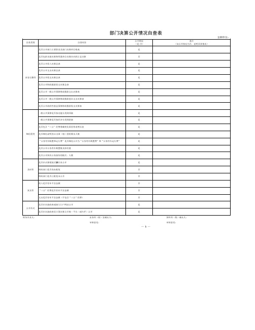 部门决算公开情况自查表