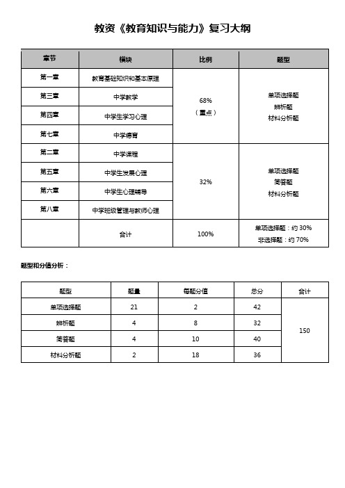 2020年教师资格证中学复习大纲