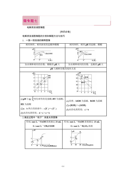 2020届高考化学二轮复习教师用书：微专题七 电解质溶液图像题