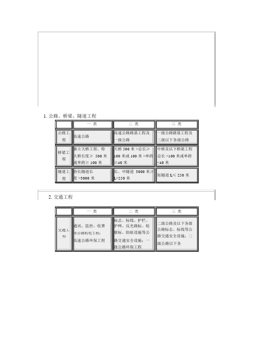 公路、隧道、桥梁类别划分