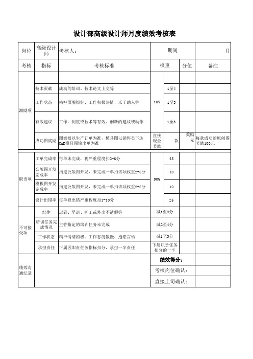 高级设计师月度绩效考核表