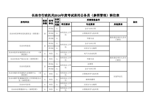 山西省行政机关2016年度考试录用公务员(参照管理)职位表