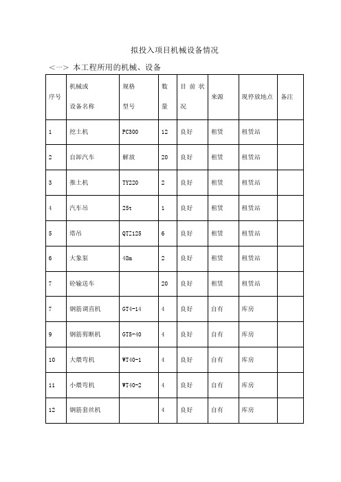 拟投入项目机械设备情况