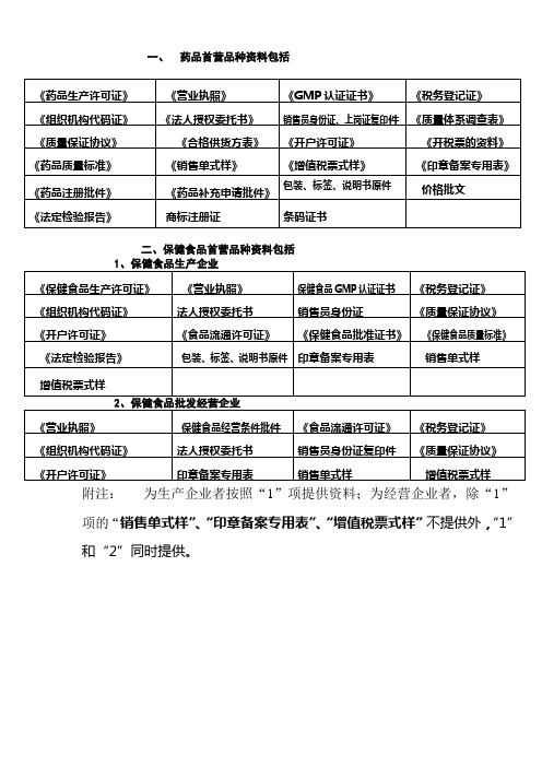 药品、保健食品首营品种资料