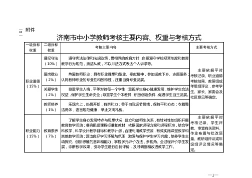 济南市中小学教师考核主要内容、权重与考核方式