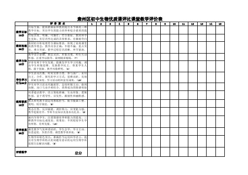 2011肃州区初中生物优质课评比课堂教学评价表