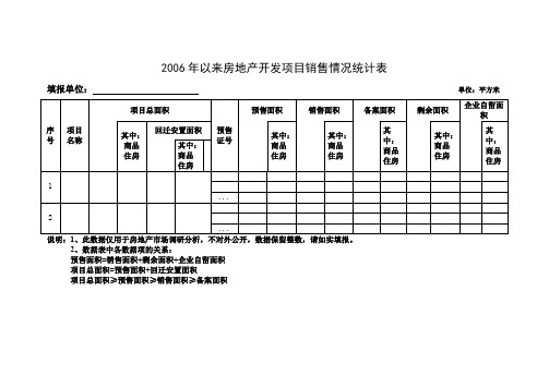 房地产开发项目销售情况统计表.doc