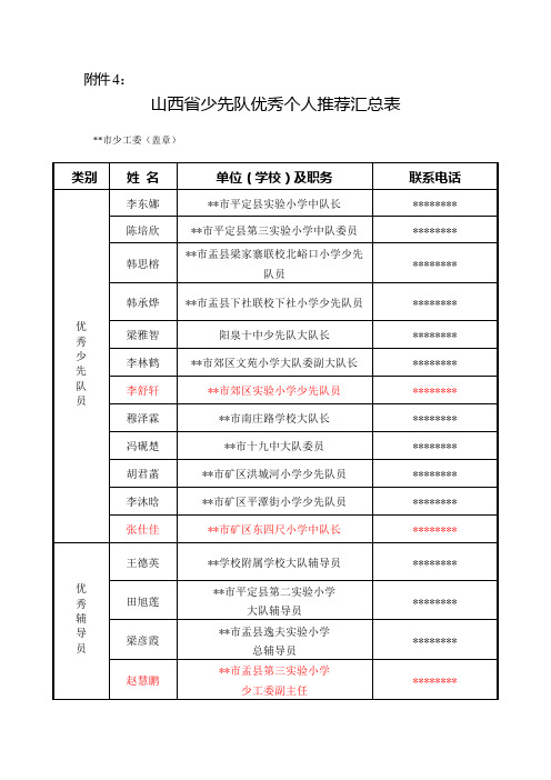 山西省少先队优秀个人推荐汇总表【模板】