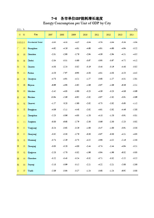 广东统计年鉴2015社会经济发展指标：各市单位GDP能耗增长速度