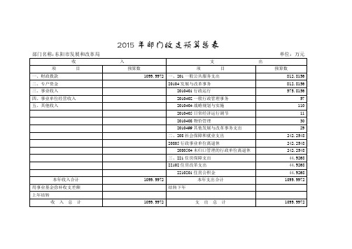 2015年部门收支预算总表