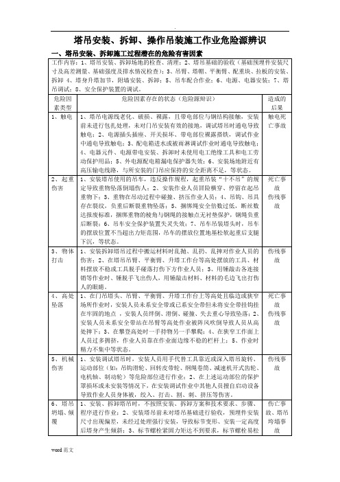 塔吊、安装、拆除、操作吊装作业危险源辨识