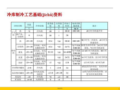 冷库负荷估算