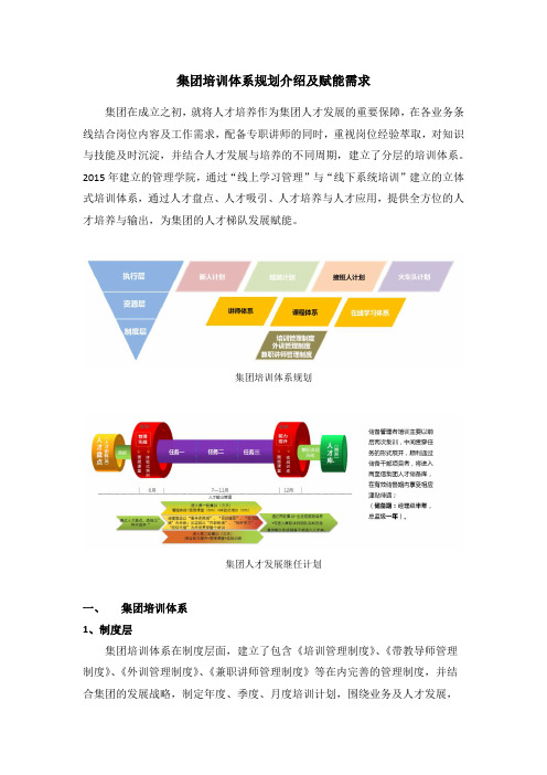 集团培训体系规划介绍及赋能需求