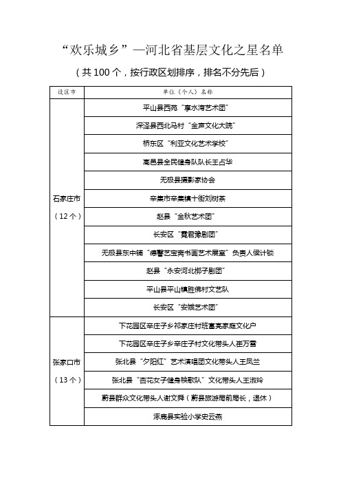 “欢乐城乡”—河北省基层文化之星名单