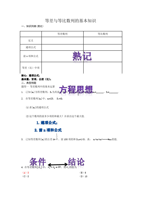 (辅导必备)等差与等比数列的基本概念与方法