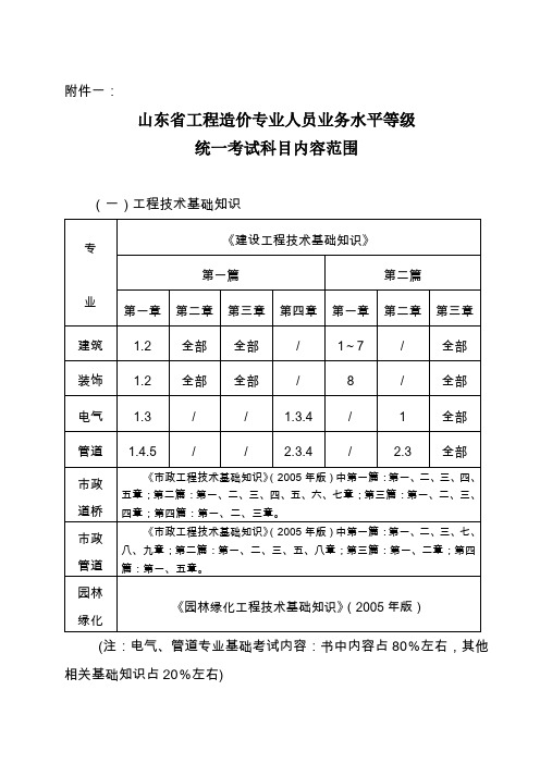 造价员考试大纲