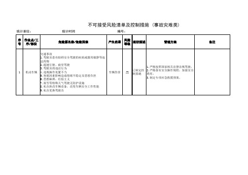 不可接受风险清单及控制措施 (事故灾难类)