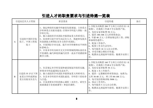 西南大学引进高层次人才暂行办法