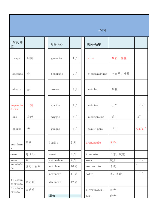 意大利语 基础单词与日常用语