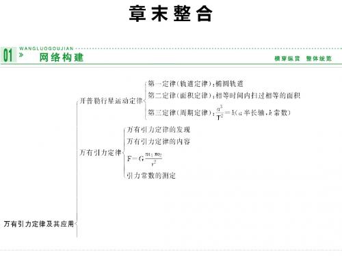 鲁科版物理必修二课件第5章万有引力定律及其应用章末整合