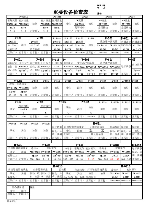 重要转机润滑检查表