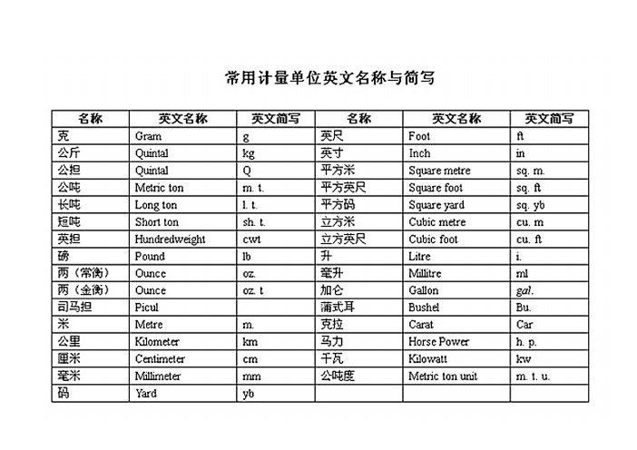 计量单位英文