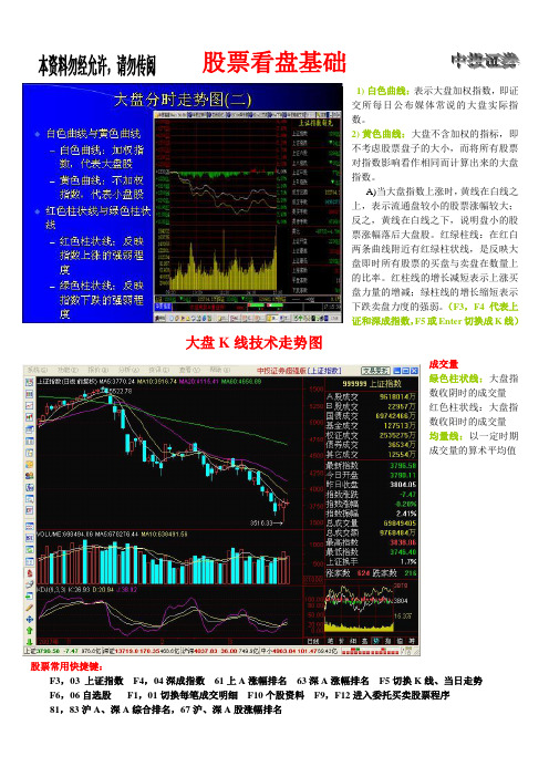 股票看盘基础